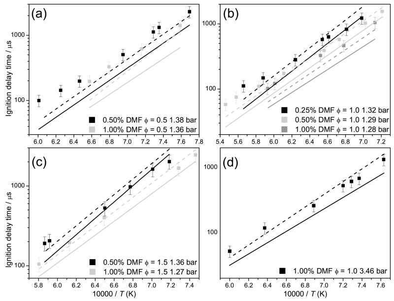 Fig. 13