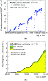 Fig. 3