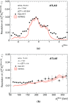 Fig. 14