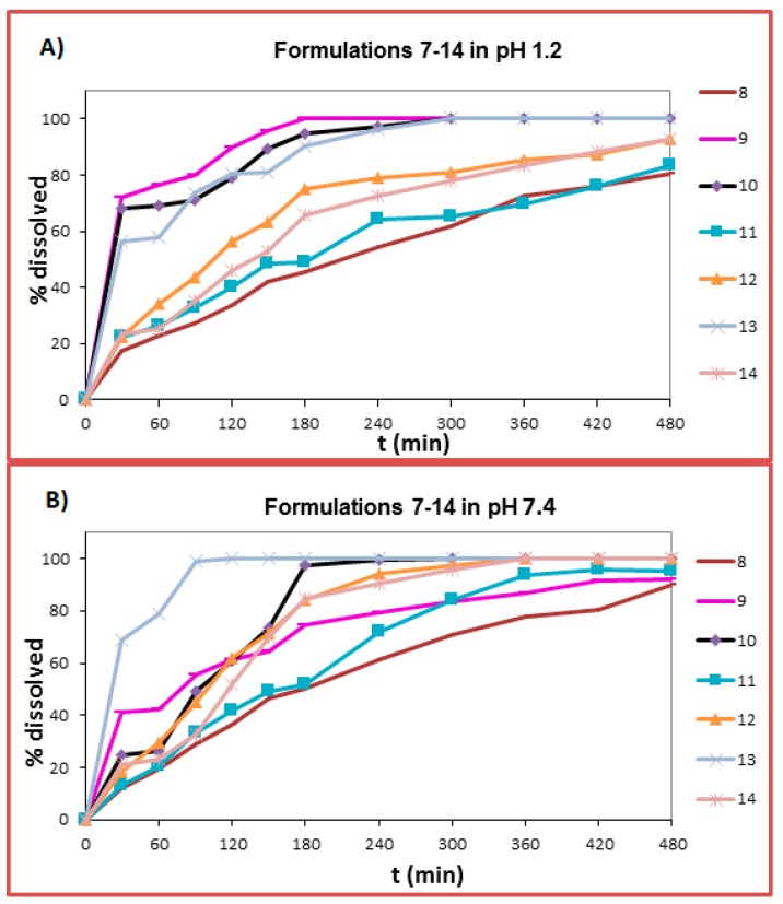 Figure 12