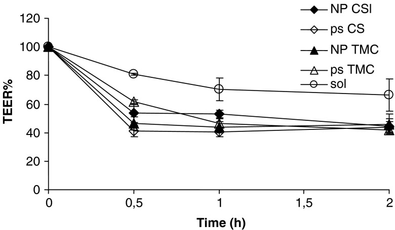 Fig. 4