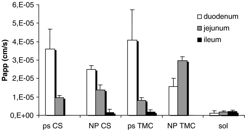 Fig. 7