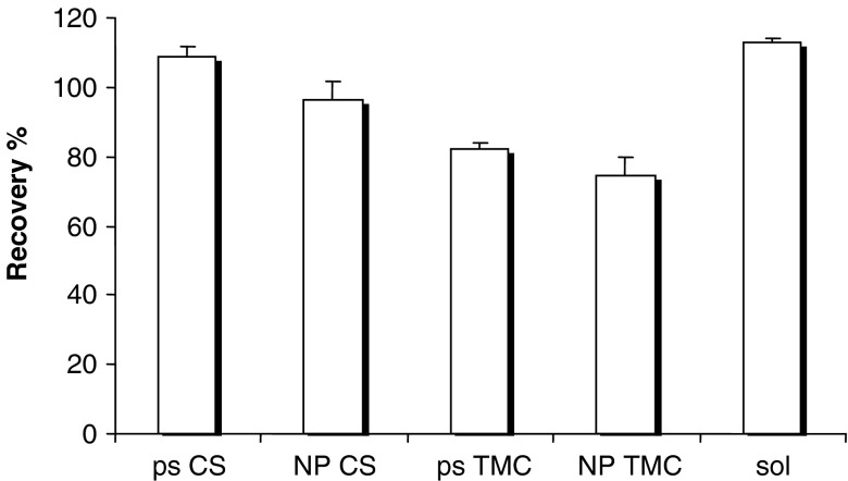 Fig. 6