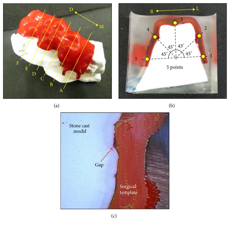 Figure 6