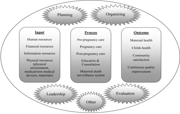 Fig. 3: