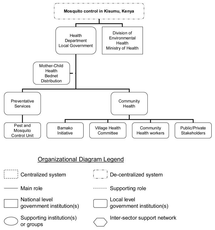 Figure - 1a