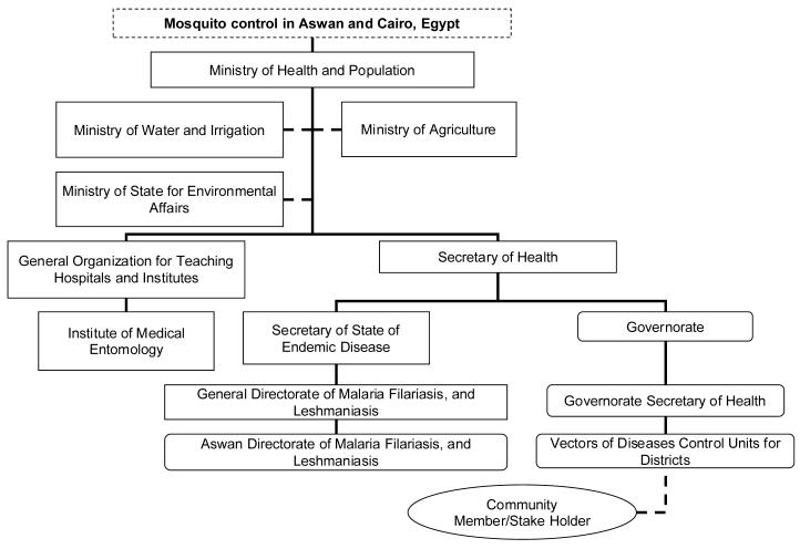 Figure - 1c