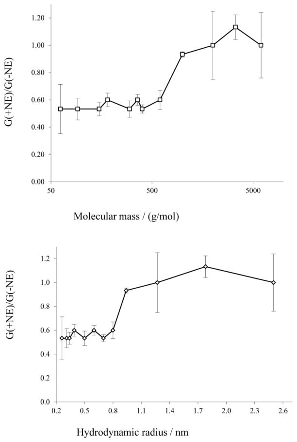 Fig. 5