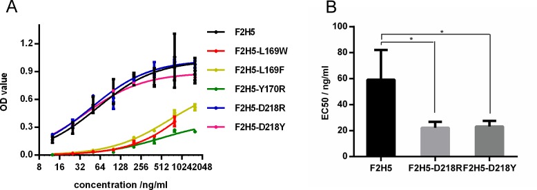 Fig 6