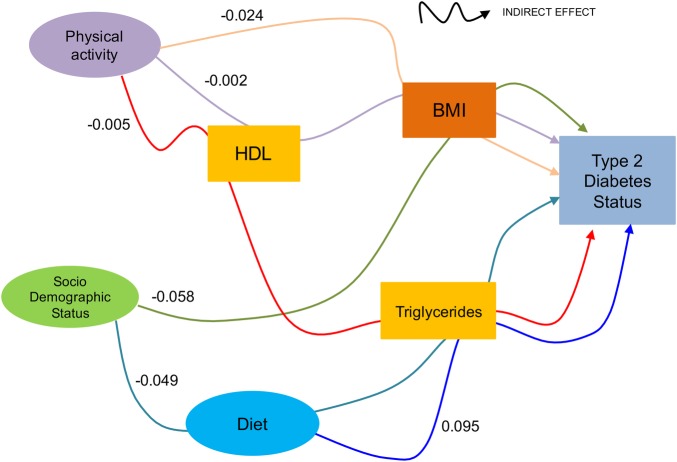 Figure 3