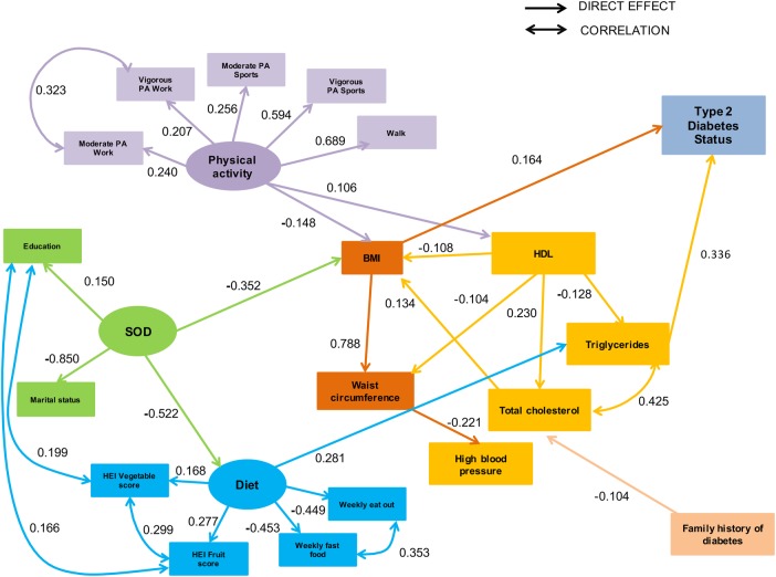 Figure 2