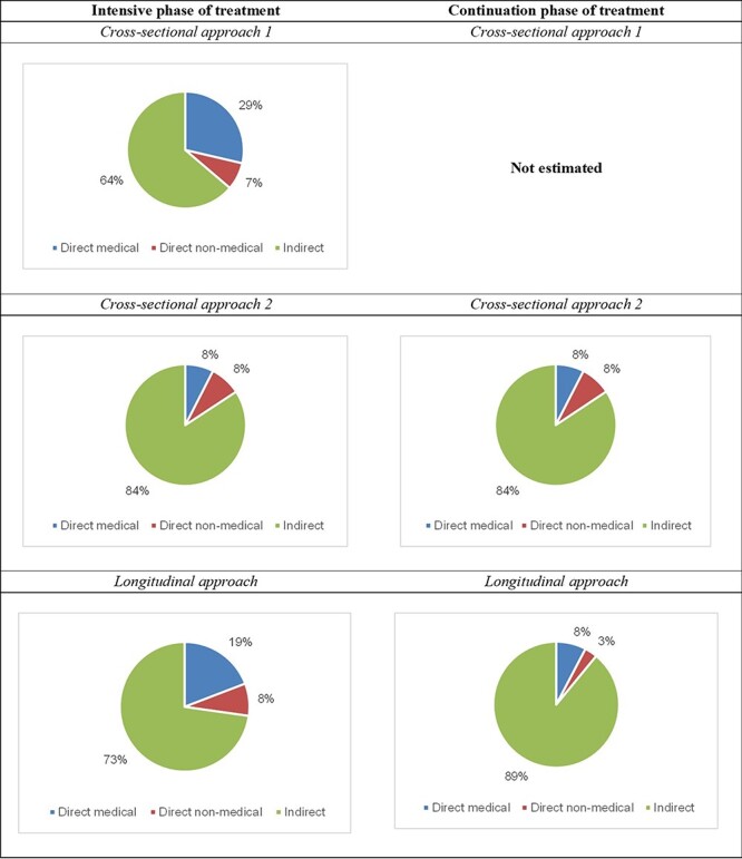 Figure 4.