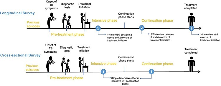 Figure 1.