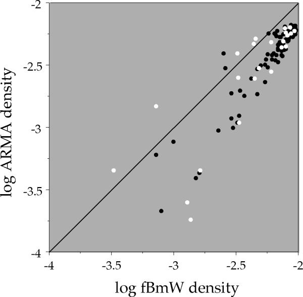 Figure. 4