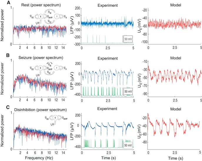 Figure 2.