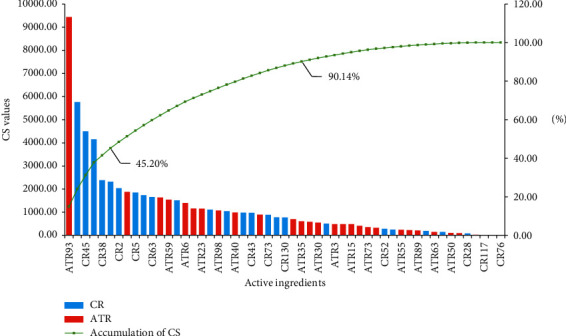 Figure 7