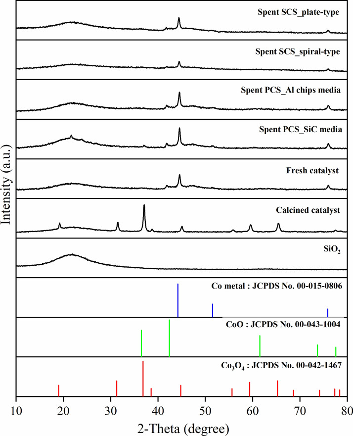 Fig. 7