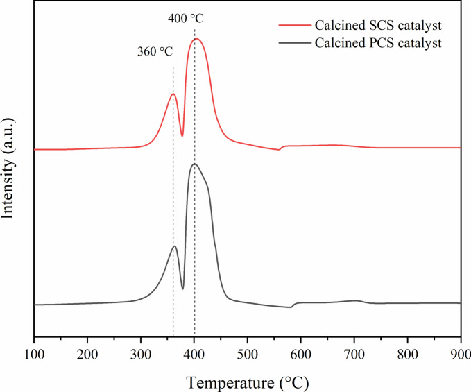 Fig. 13