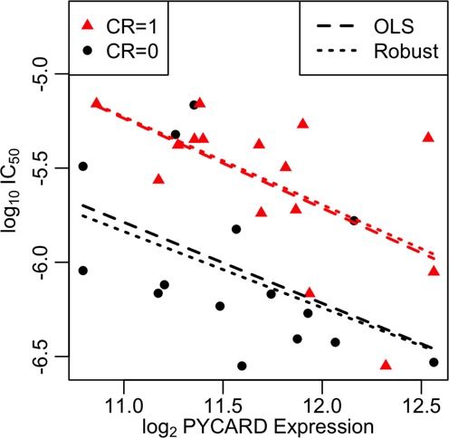 Figure 6.