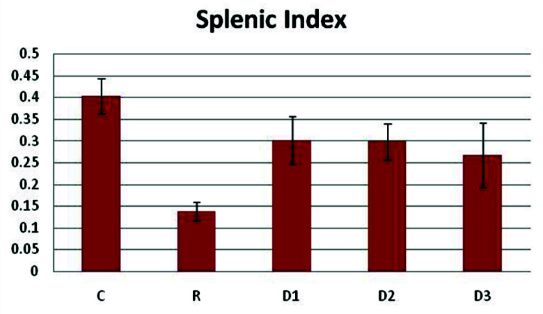 [Table/Fig-4]: