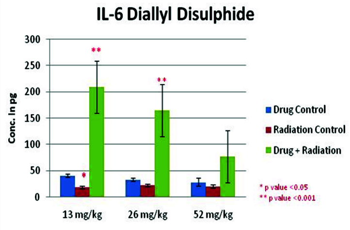 [Table/Fig-6]: