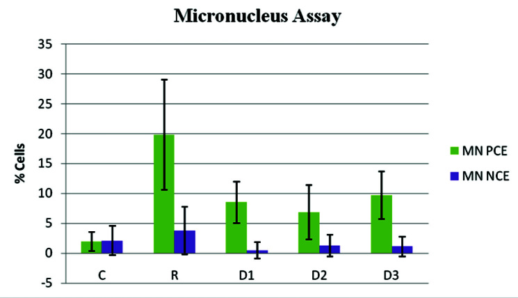 [Table/Fig-5]: