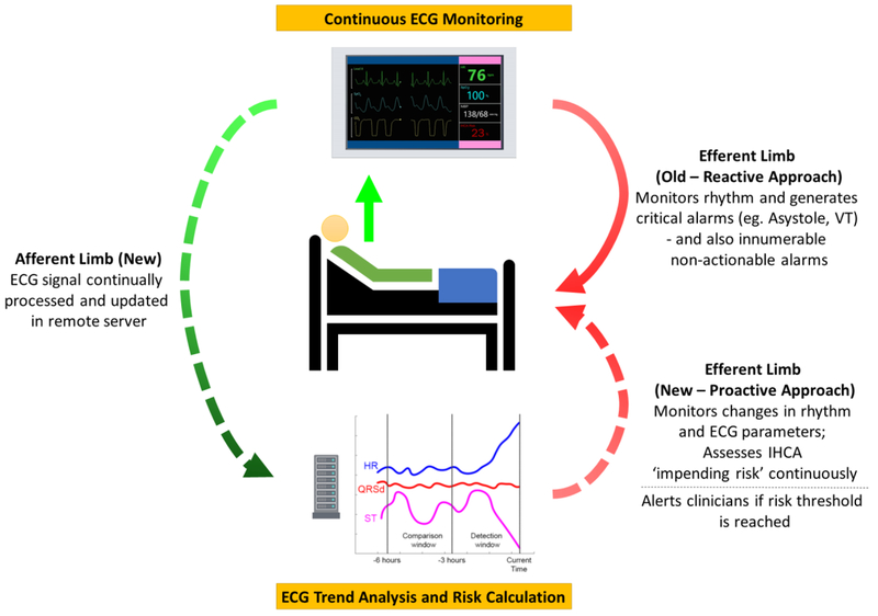 Figure 4: