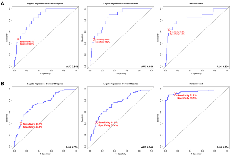 Figure 2: