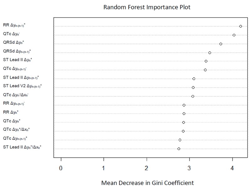 Figure 3: