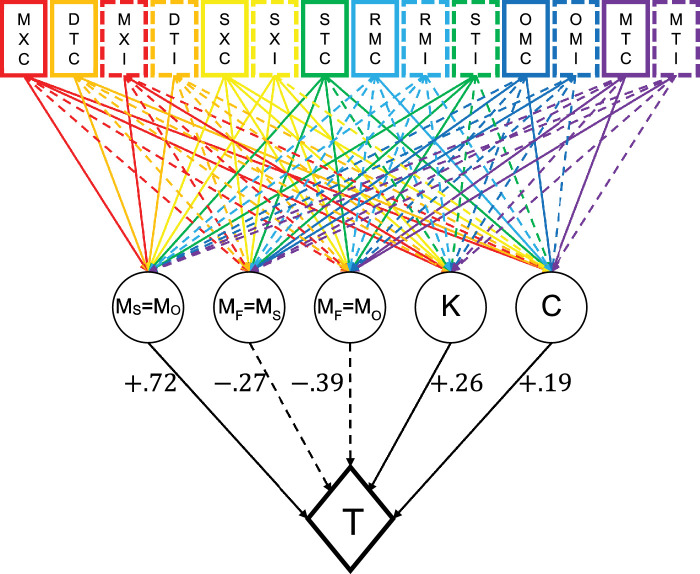 Figure 7.