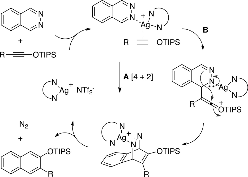 Scheme 1