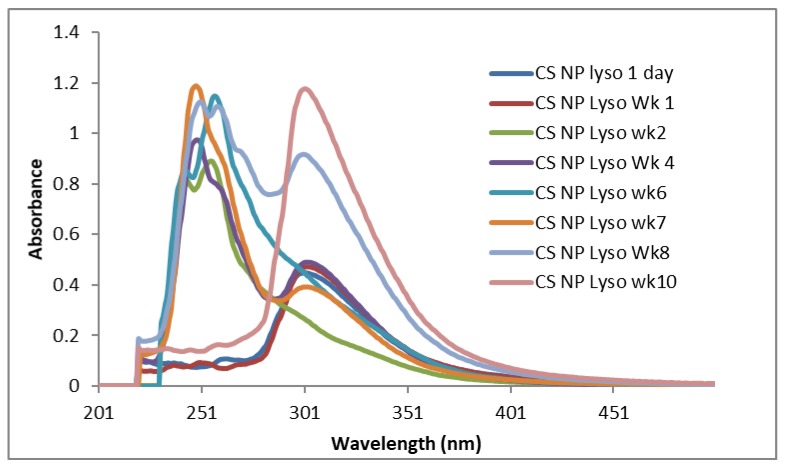 Figure 10