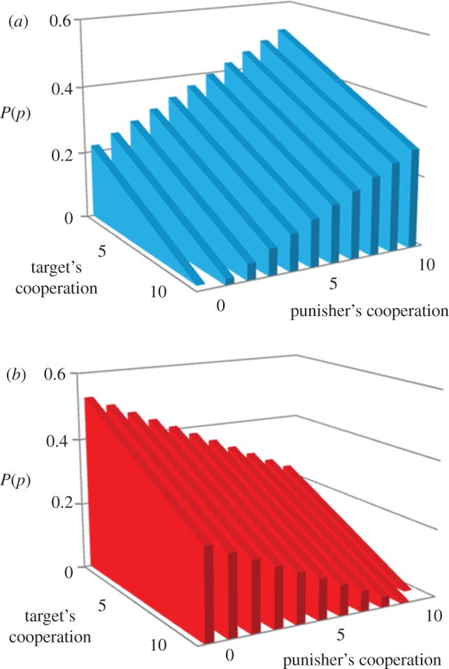 Figure 2.