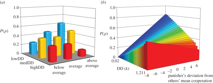 Figure 1.