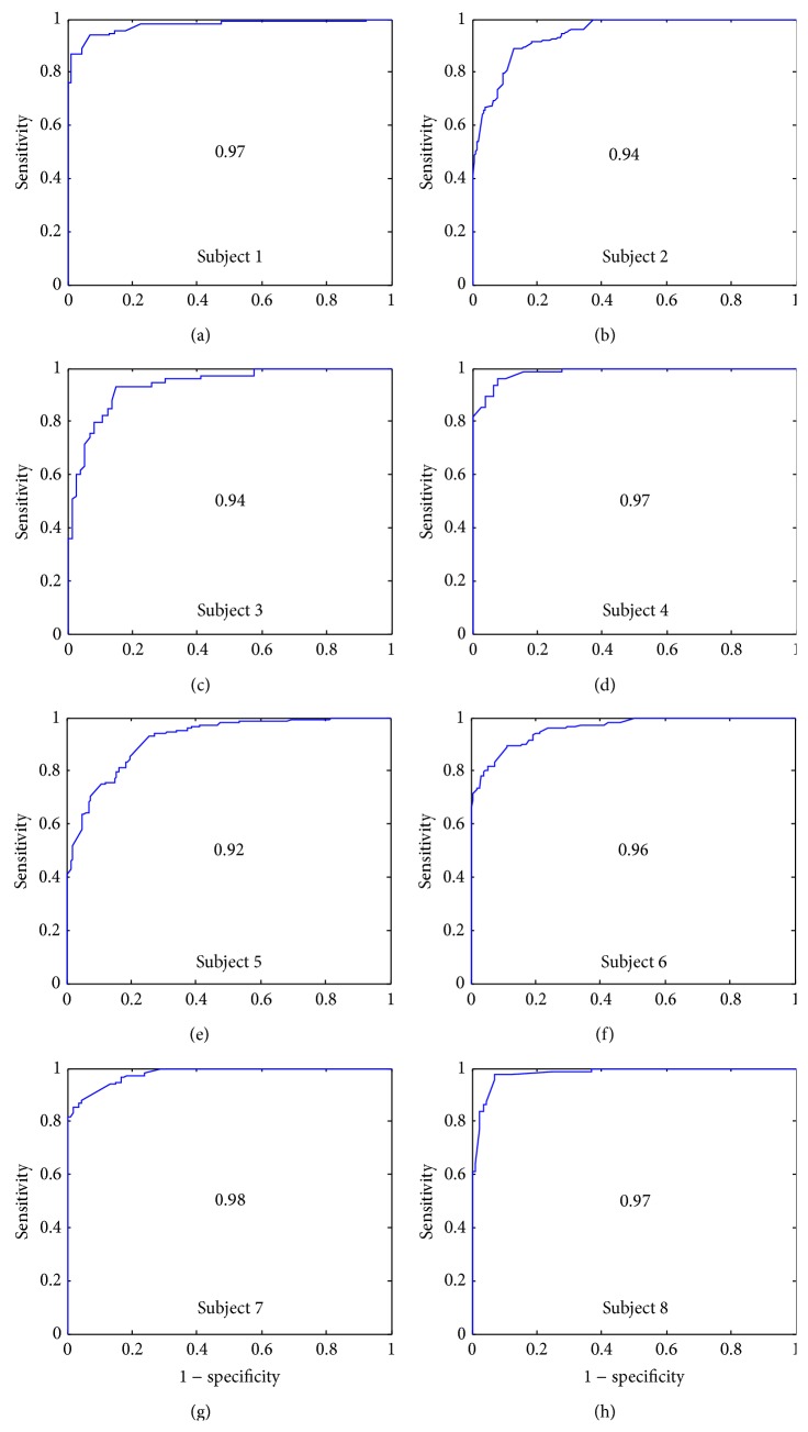 Figure 11