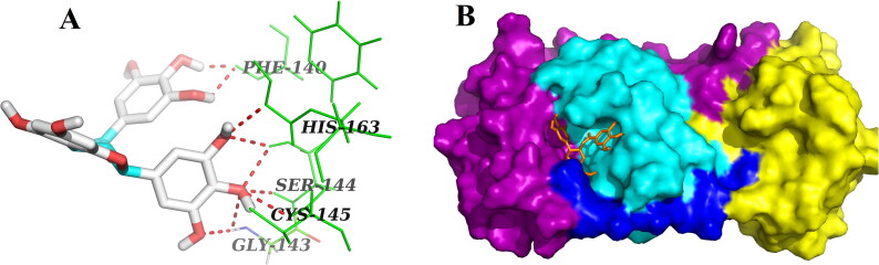 Figure 4.