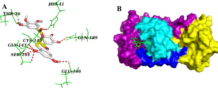 Figure 2.