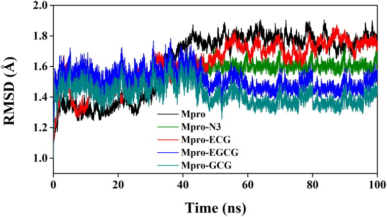 Figure 5.