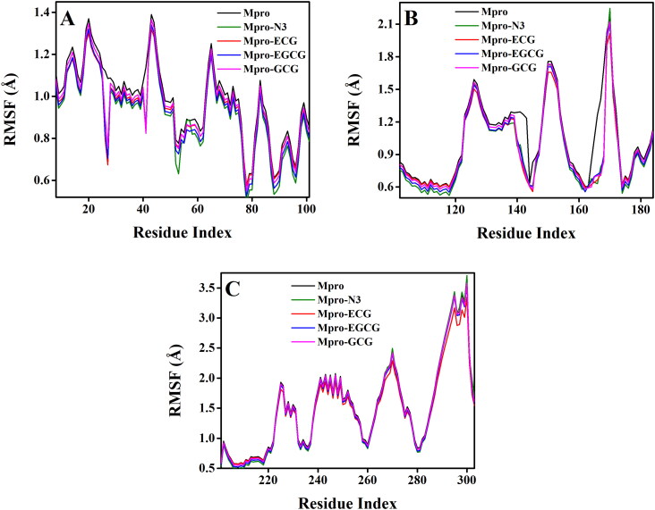 Figure 6.