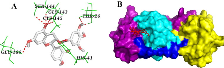 Figure 3.