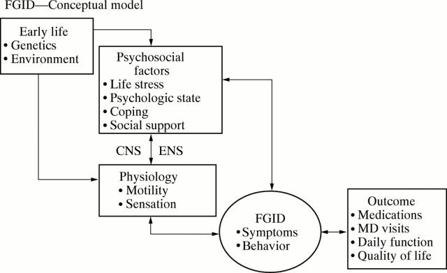 Figure 1  