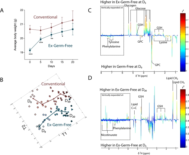 FIG 1 