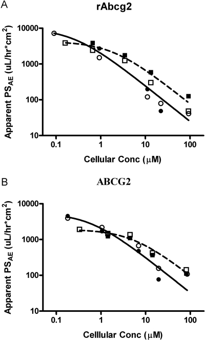 Fig. 6.