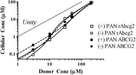 Fig. 5.