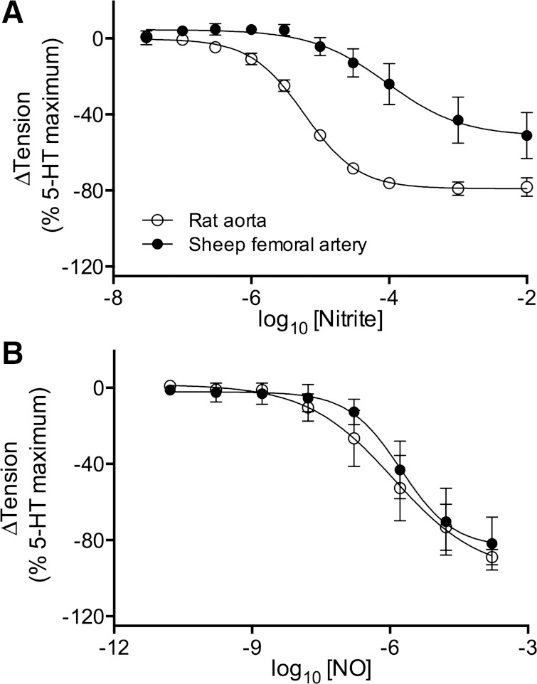 Fig. 8.