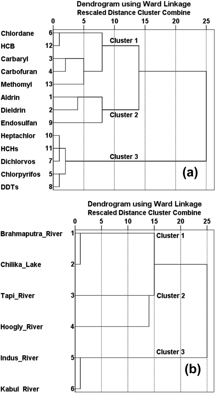 Figure 5