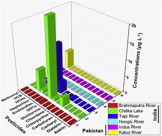 Figure 3