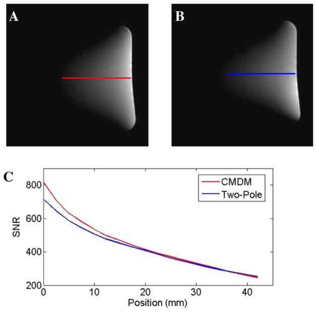 Fig. 6