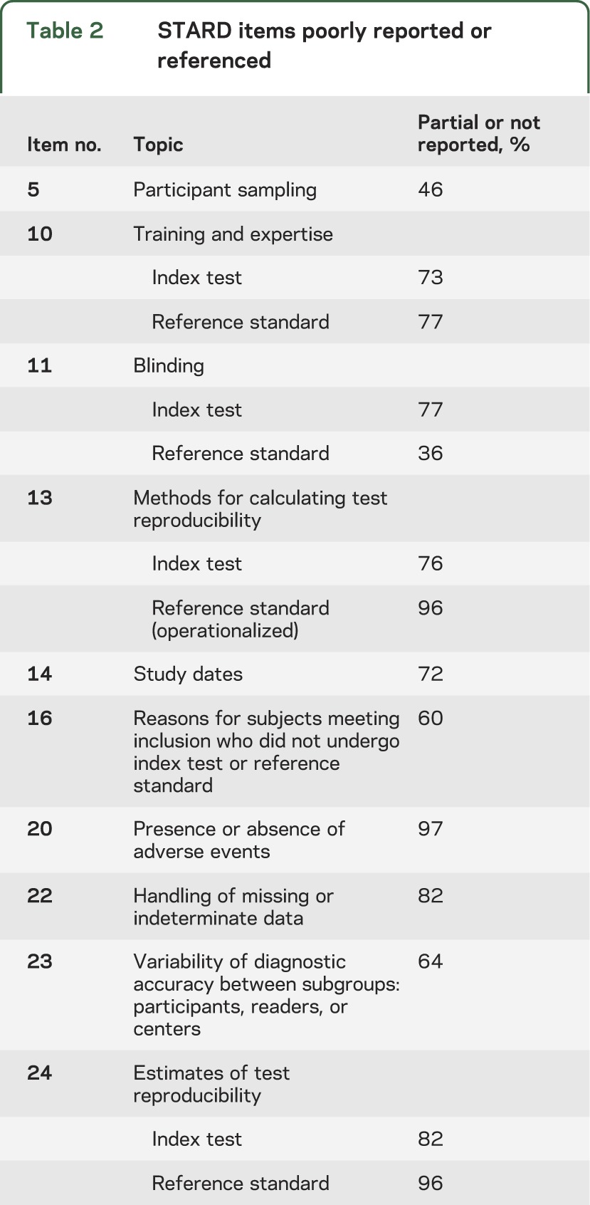 graphic file with name NEUROLOGY2013563940TT2.jpg