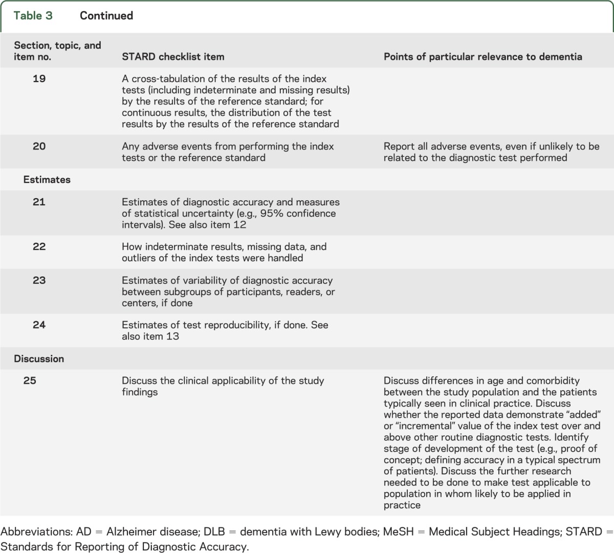 graphic file with name NEUROLOGY2013563940TT3C.jpg